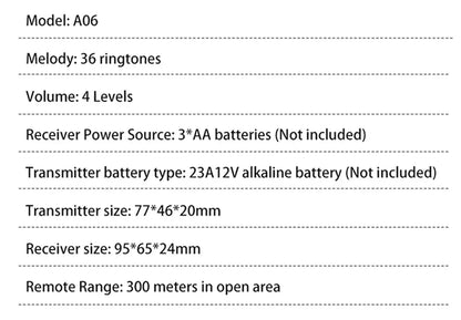 CACAZI A06 DC Battery-Operated Wireless Waterproof Doorbell – 300M Remote, 36 Chimes, Cordless Home Call Bell