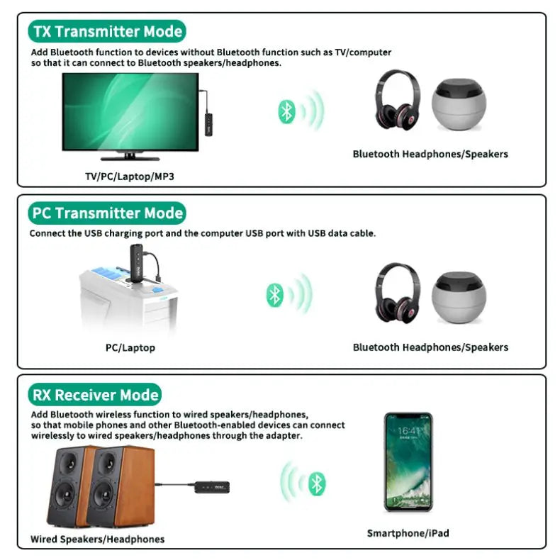 3 in 1 Bluetooth 5.3 Audio Receiver & Transmitter – 3.5mm AUX, USB Wireless Adapter with Mic for TV, PC, Headphones & Car