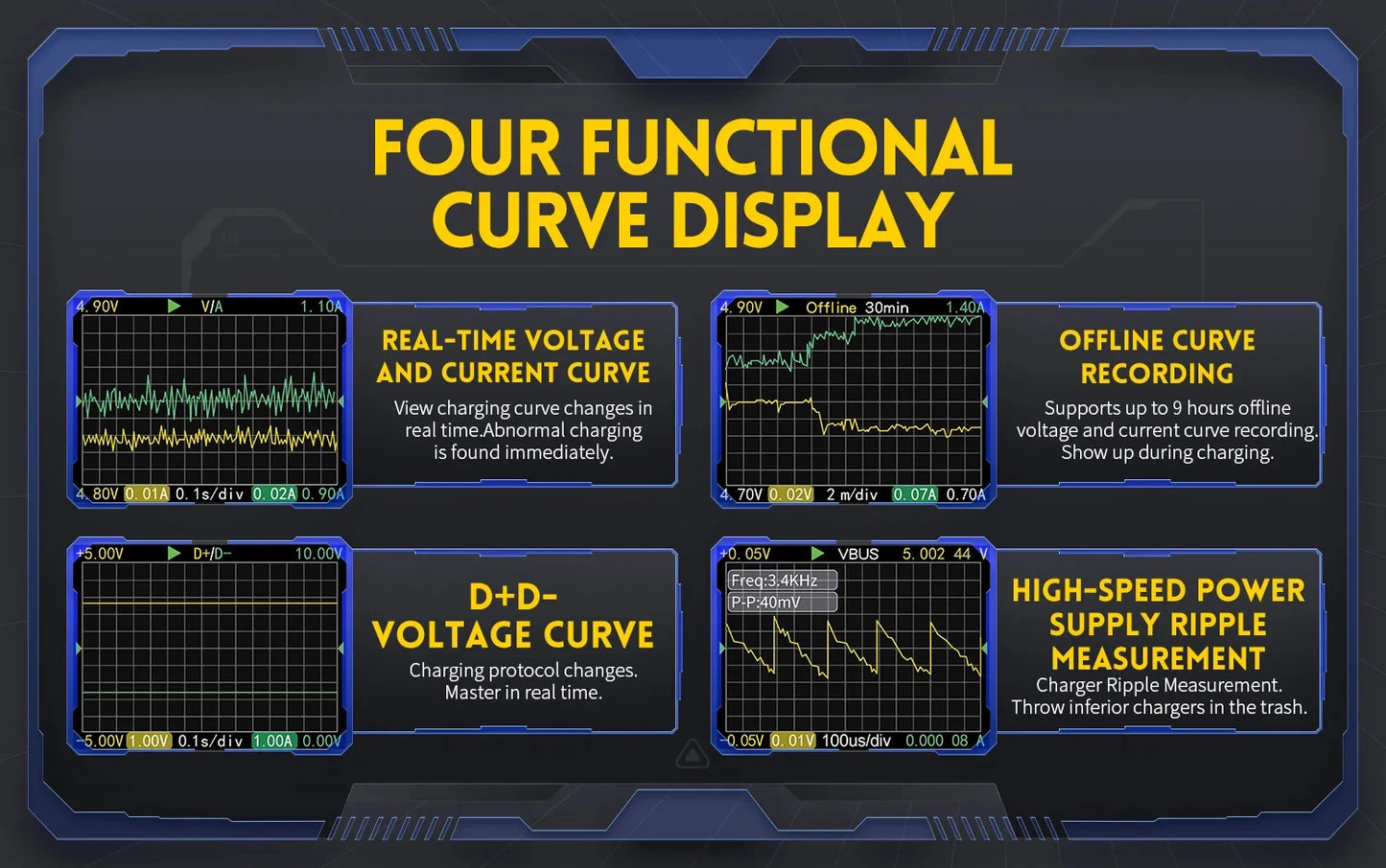 FNB58 USB Tester Voltmeter – TYPE-C Fast Charge Detection, Ammeter, Capacity & Ripple Measurement Tool
