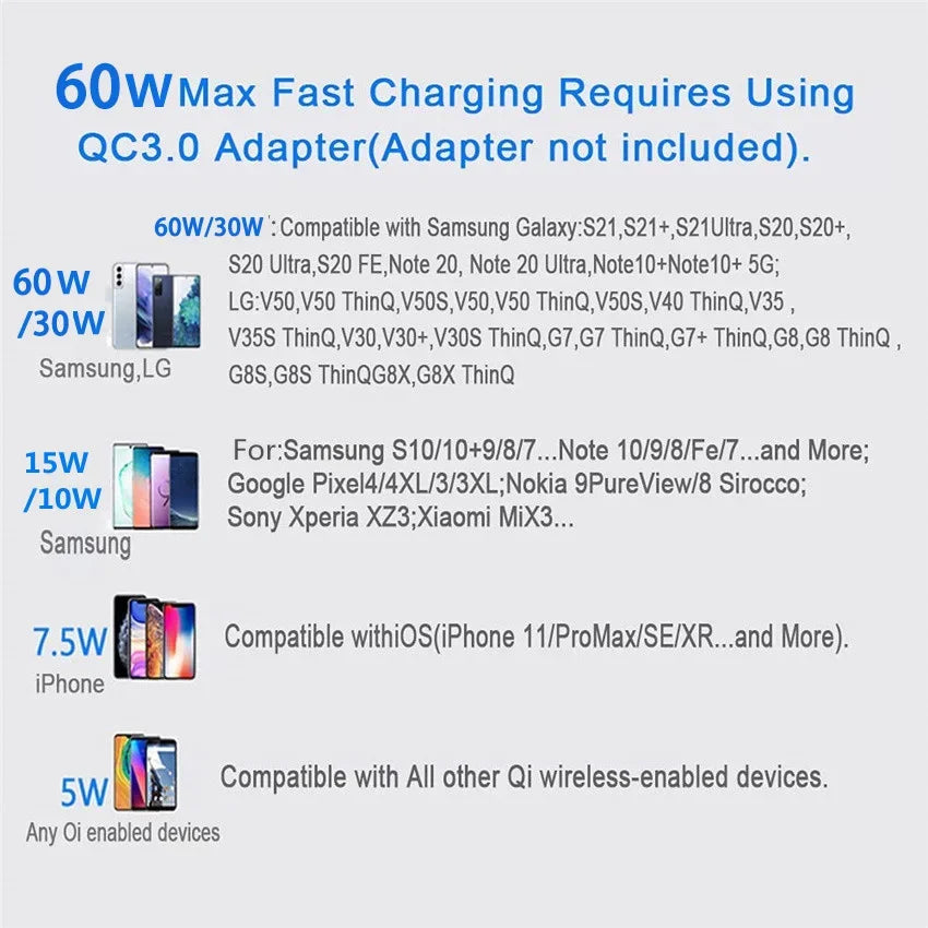 100W Fast Wireless Charger Pad - Charging Station for iPhone 15/14/13/12/X/8, Samsung Galaxy & Xiaomi