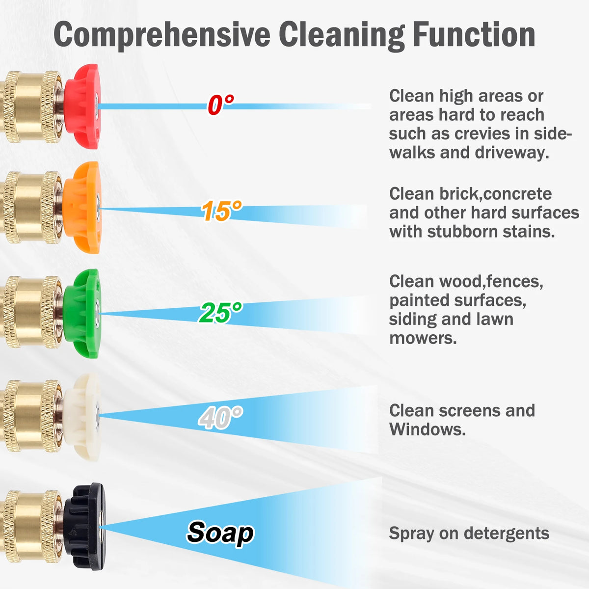 High-Pressure Washer Ball Valve Kit - 5 Spray Nozzles for Karcher, Bosch, Nilfisk & Lavor Hoses