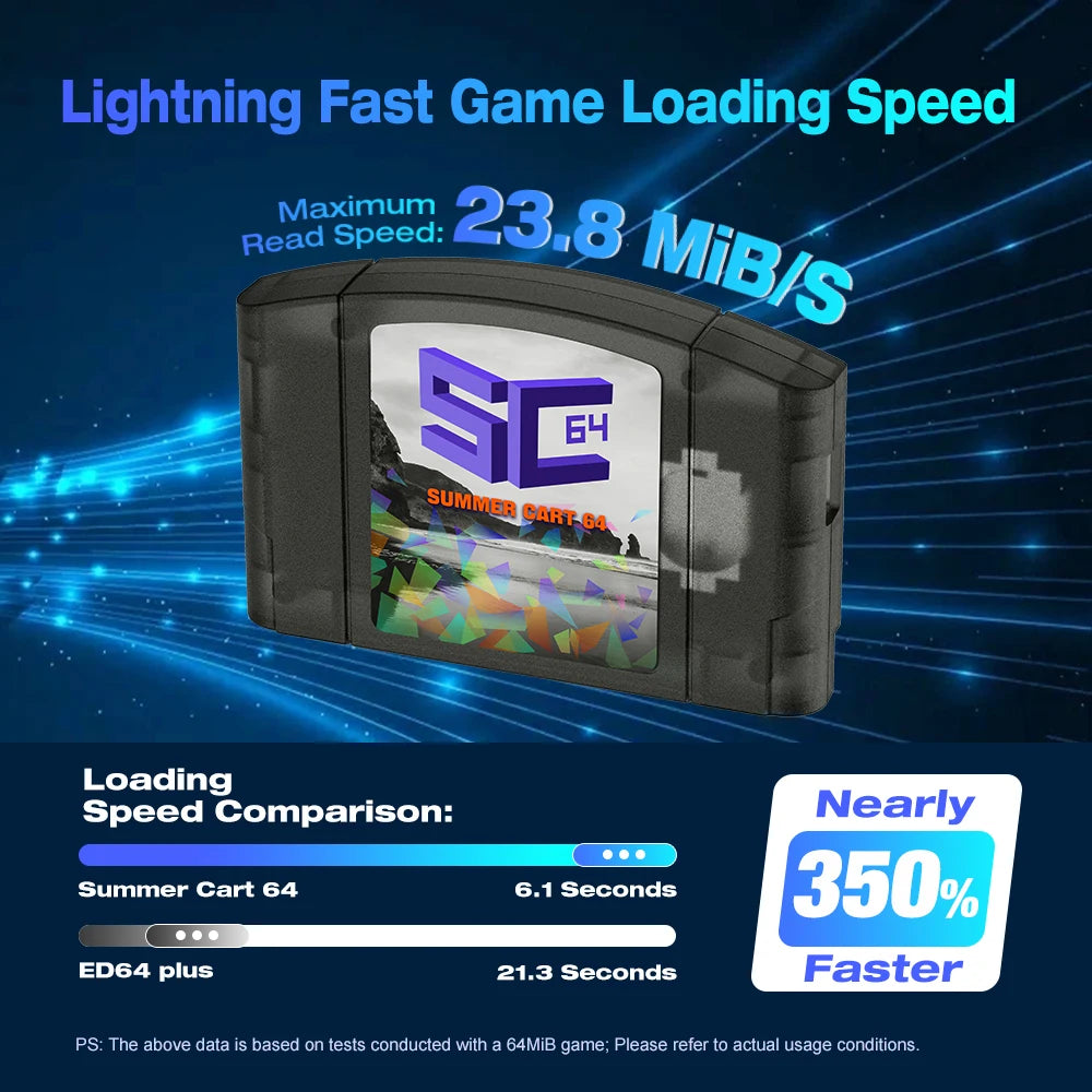 EPICJOY SummerCart 64 – 32GB Open Source N64 Game Card for Nintendo 64 Console, 5400+ Games & 64DD Support