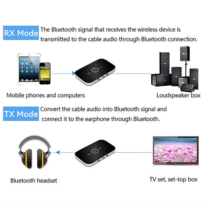B6 2-in-1 Bluetooth 5.3 Audio Transmitter & Receiver | 3.5mm AUX RCA USB Wireless Adapter for Car, PC, TV, Headphones