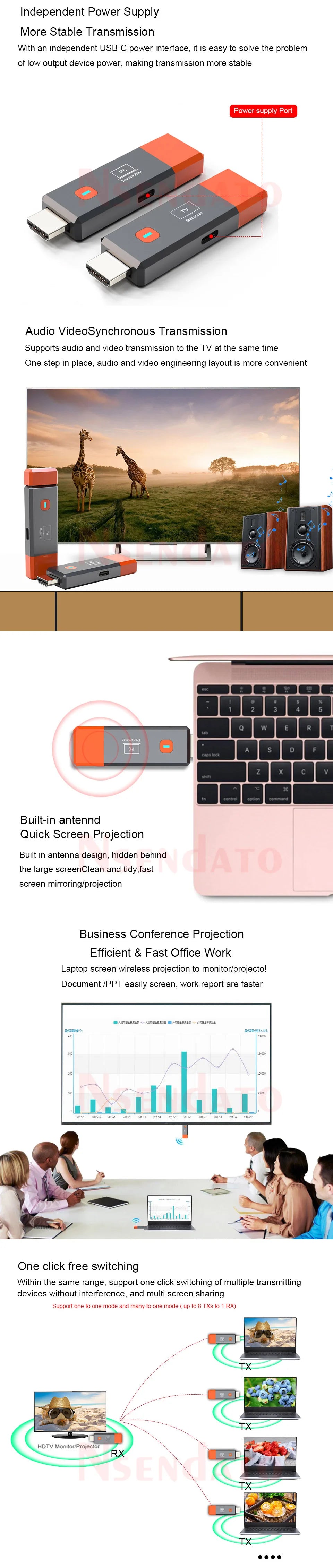HDMI Wireless Transmitter & Receiver 1080P - 50M Video Display Extender for Camera, Laptop, PC to TV