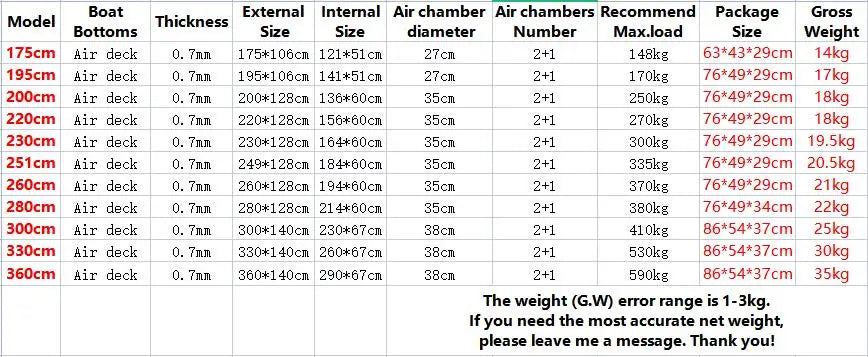 Professional Inflatable Dinghy Raft – Tear-Resistant Foldable Rowing Boat for Adults, Kayak, Canoe & Fishing
