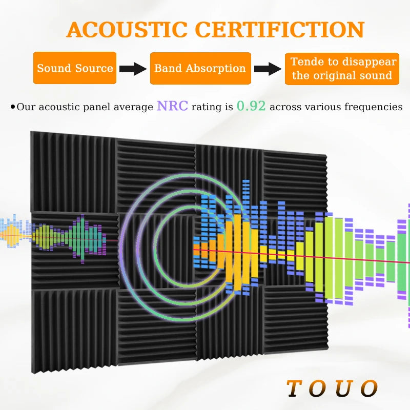 TOUO Acoustic Foam Panels - Sound Absorbing Wall Tiles for Studio Recording, Home Theater & Noise Reduction Treatment