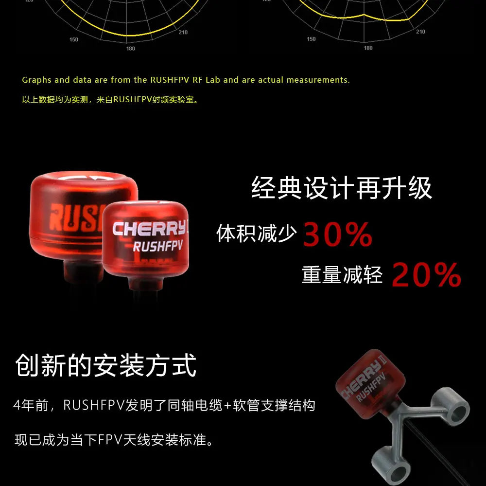 RUSHFPV Cherry 2 II 5.8G FPV Antenna – LHCP/RHCP SMA UFL IPEX MMCX for Freestyle Analog & Digital Drone DIY Parts