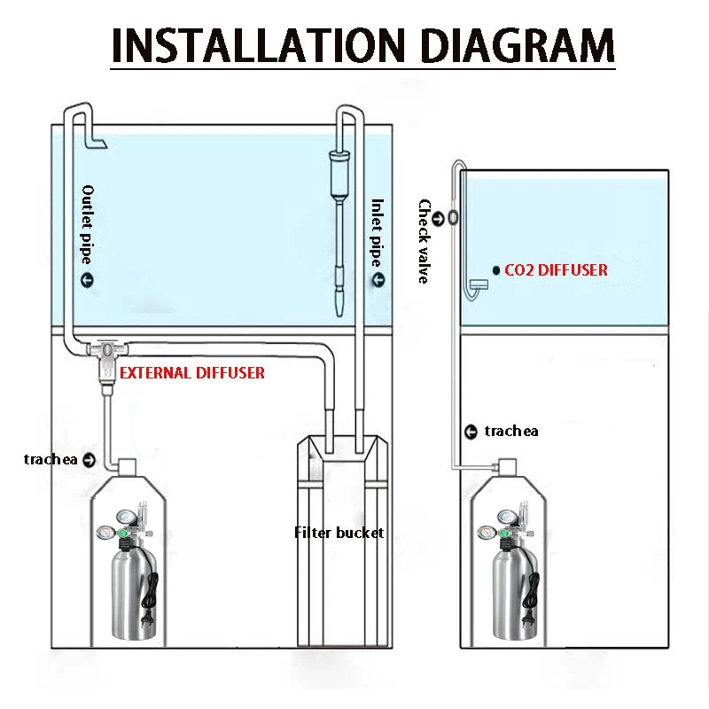DIY CO2 Regulator for Aquarium – Solenoid Bubble Counter & Pressure Reducing Valve for Fish Tank CO2 Control System
