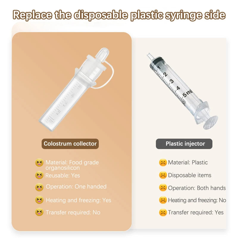 Colostrum Collector - Reusable Breast Milk Collection and Infant Feeding Device