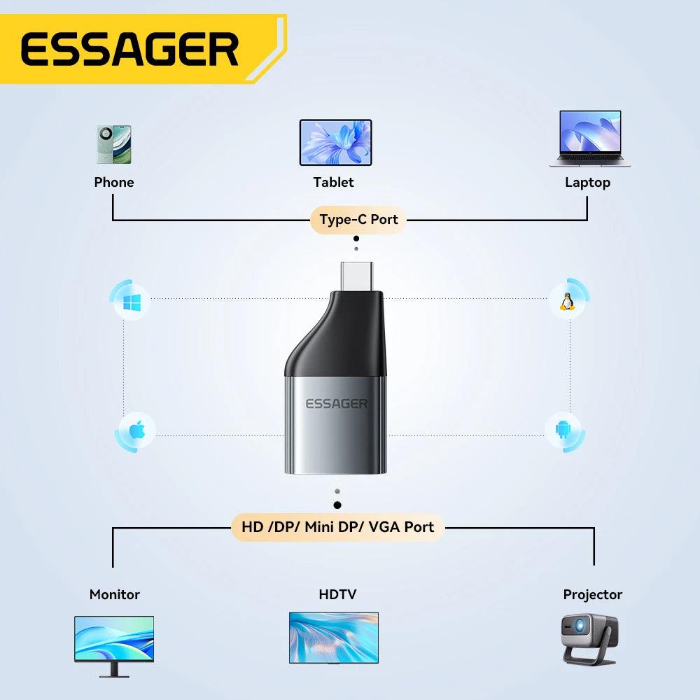Essager USB-C to HDMI/DP/VGA Adapter – 4K@120Hz 8K@60Hz Video Converter for MacBook & TV Box