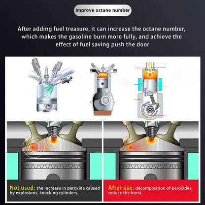 60ml Car Diesel Fuel Additive – Injector Cleaner, Energy and Fuel Saver Oil Additive