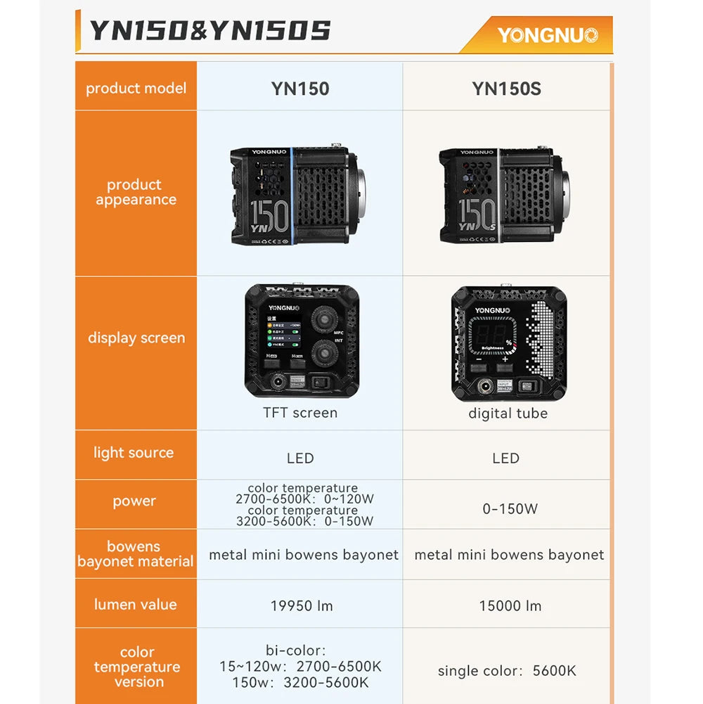 Yongnuo YN150 150W Portable LED Video Light - 2700–6500K COB Handheld Photography Fill Light for YN150Li/YN150S