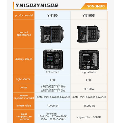 Yongnuo YN150 150W Portable LED Video Light - 2700–6500K COB Handheld Photography Fill Light for YN150Li/YN150S
