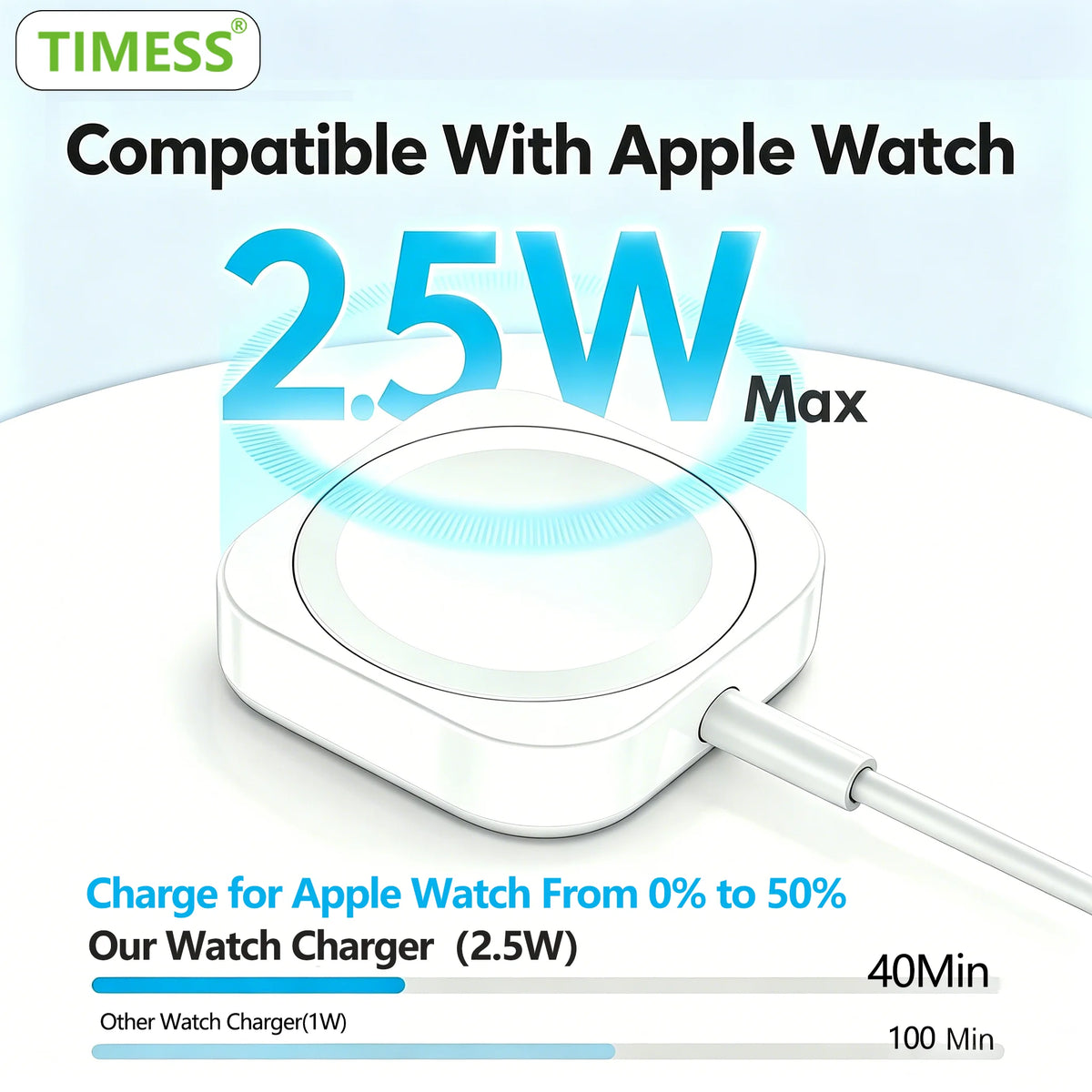 TIMESS Magnetic Fast Apple Watch Charger - USB-C Charging Cable for Apple Watch Series 1–11, SE and Ultra