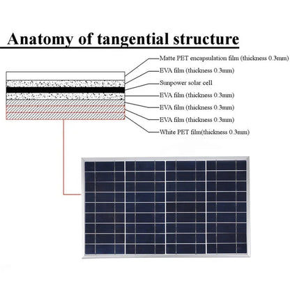 300W/600W Solar Panel Kit - Complete 12V Polycrystalline USB Power, Portable Outdoor Rechargeable Solar Cell Generator