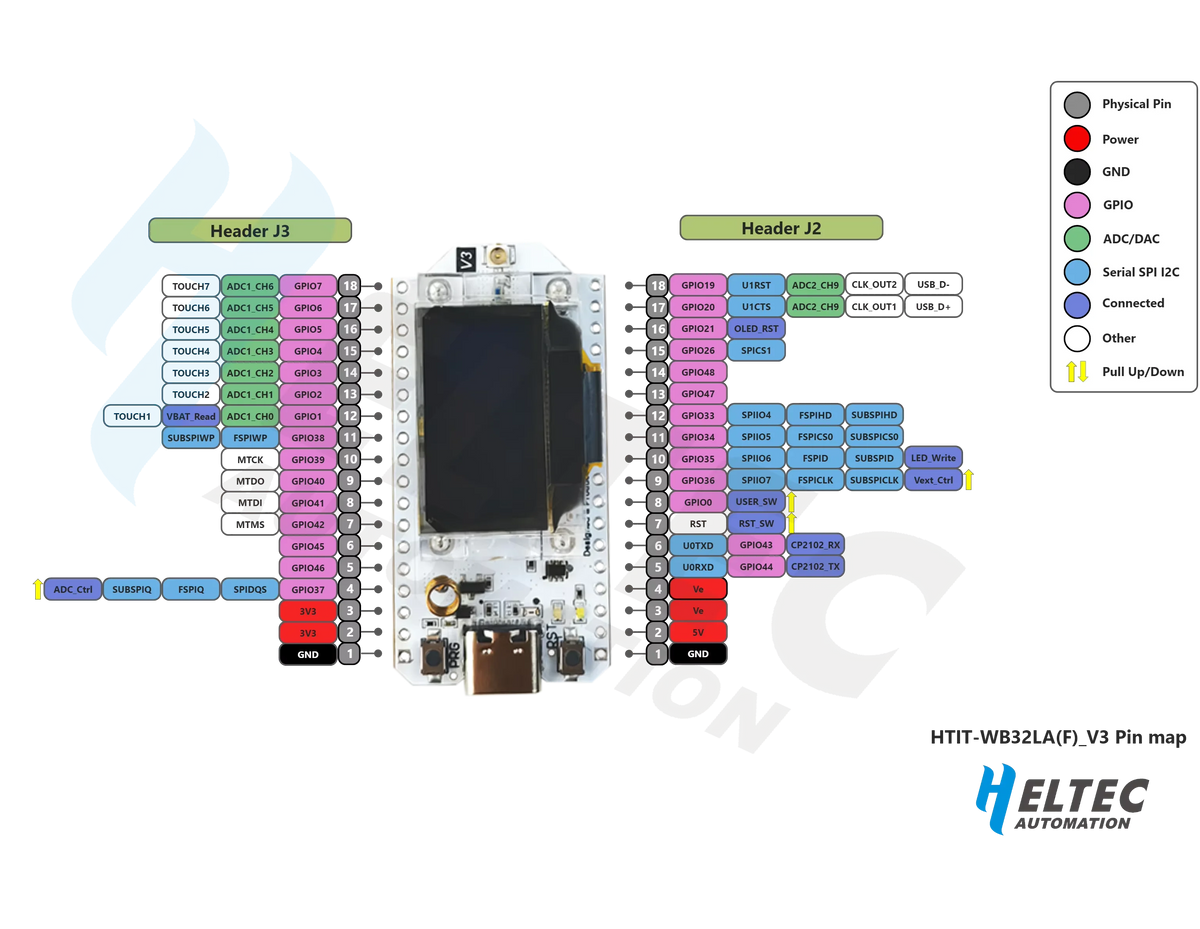 Heltec WiFi LoRa 32 V3 Development Board - SX1262 ESP32-S3 OLED Board for Meshtastic MeshCore Paxcounter IoT Projects