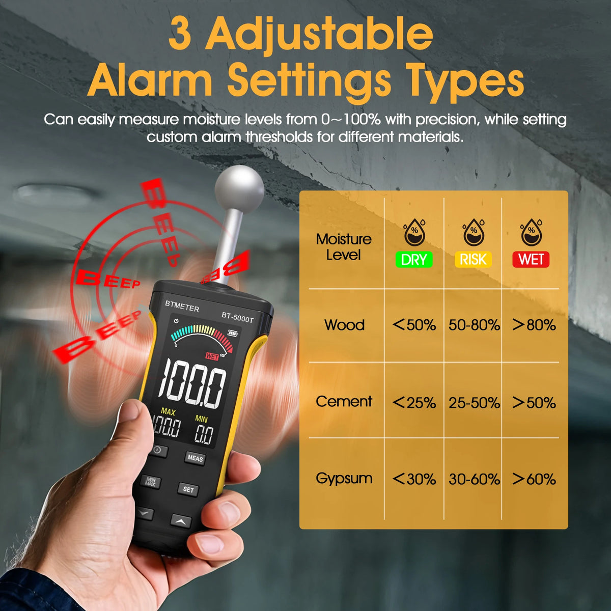 BT-5000T Pinless Wall Humidity Detector - 20–40mm Wood Moisture Meter with WET/RISK/DRY Alarm & Wall Surface Testing