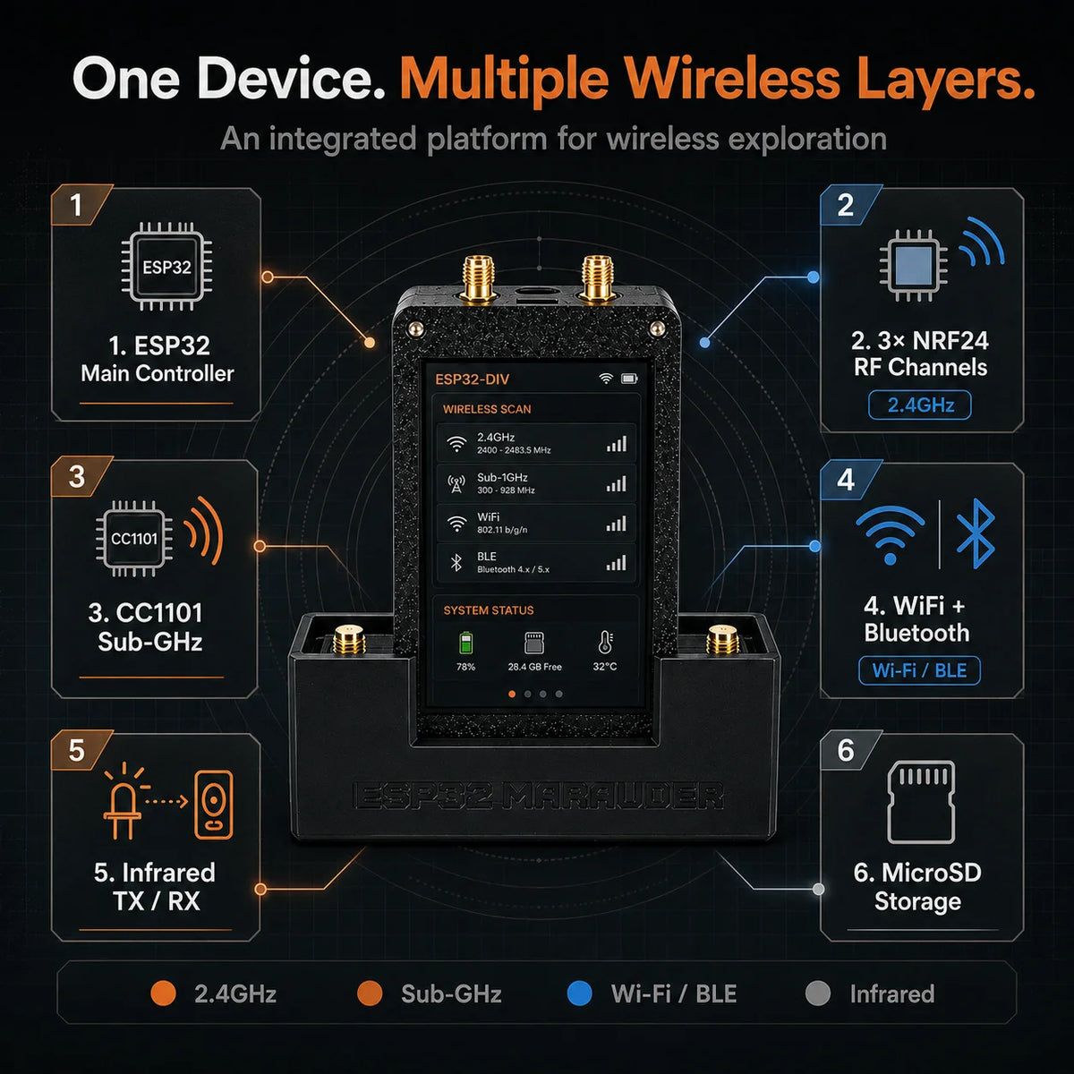 Triple Module ESP32 Expansion Board - WiFi NRF24 CC1101 GPIO Wireless Development Kit for Flipper Zero
