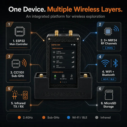 Triple Module ESP32 Expansion Board - WiFi NRF24 CC1101 GPIO Wireless Development Kit for Flipper Zero