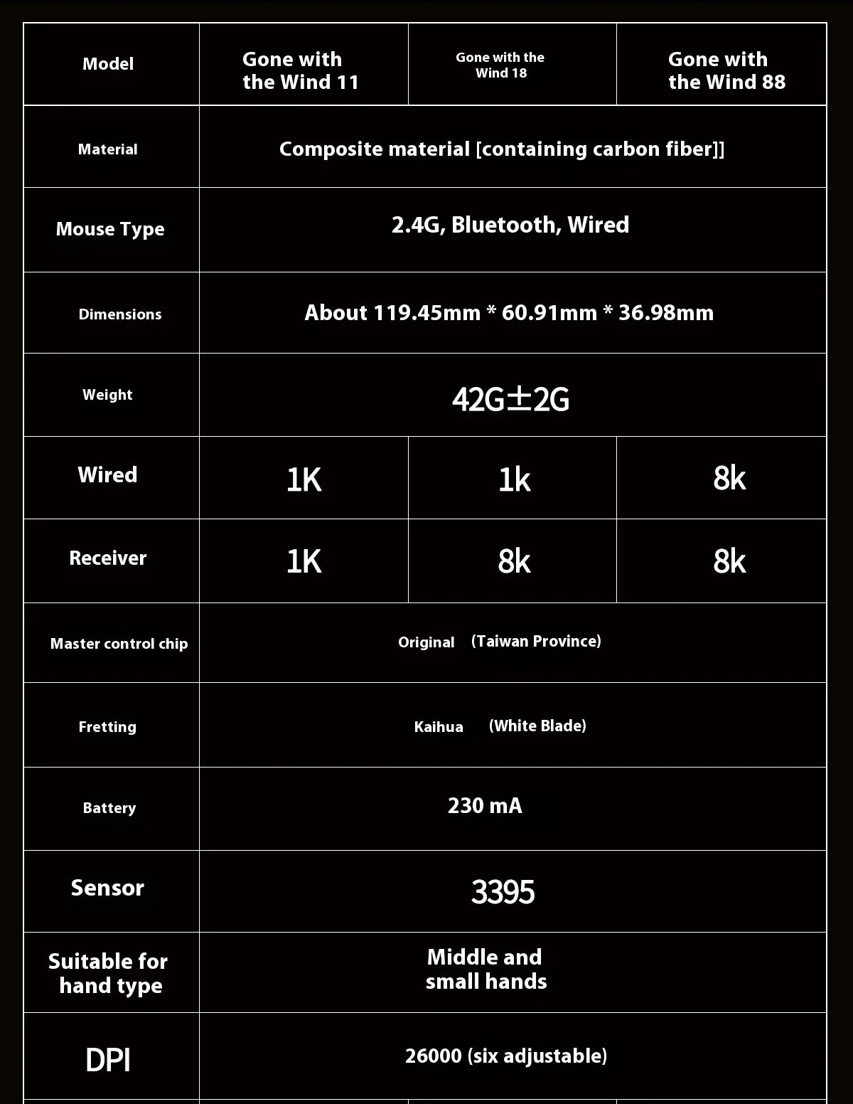 IPI Piao Float Wireless Gaming Mouse — Dual 8K Carbon Hell Out, 3-Mode Bluetooth, Lightweight Esports Custom Mouse for PC & Laptop
