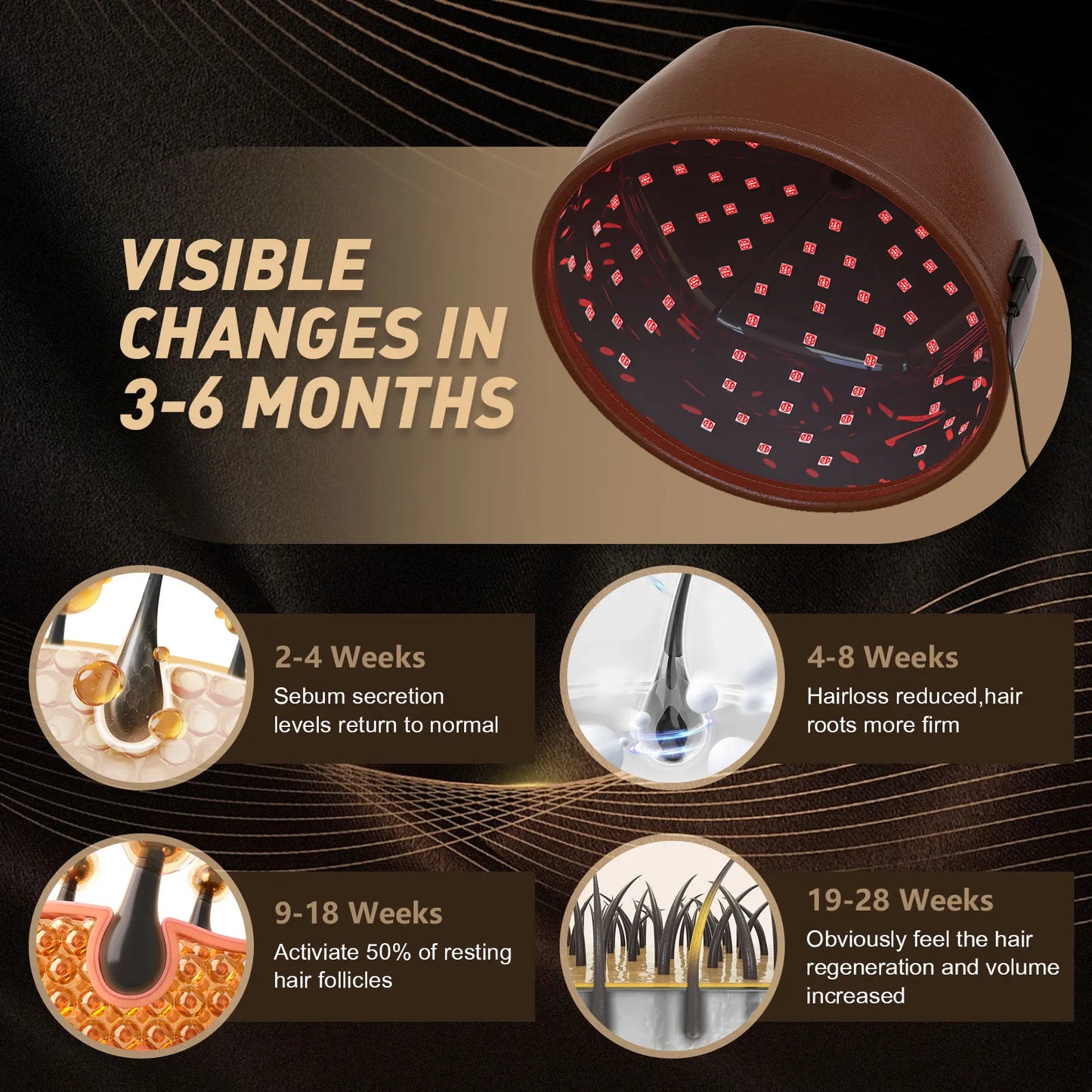 Laser Hair Growth Cap – 96 LED Red Light Therapy 660nm & 850nm for Hair Loss & Scalp Care