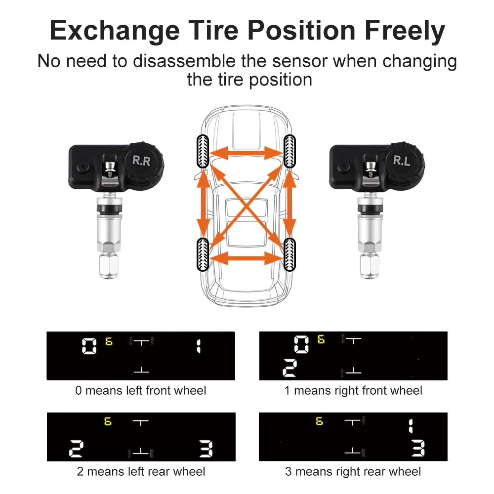 Solar Car TPMS Tire Pressure Monitoring System – 4 External Sensors with Temperature Alarm for Tyre Safety
