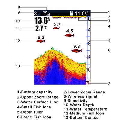 LUCKY FF918-CWLS Wireless Fish Finder – 980 ft Range, 45° Operating Range for Fishing Boats
