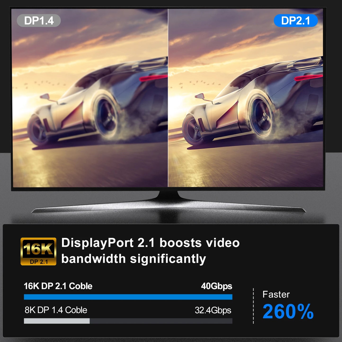 16K DisplayPort 2.1 Cable – 8K@120Hz, 4K@240Hz, 80Gbps HDR Video & Audio for Laptop, TV, Xbox, Projector, Gaming Monitor