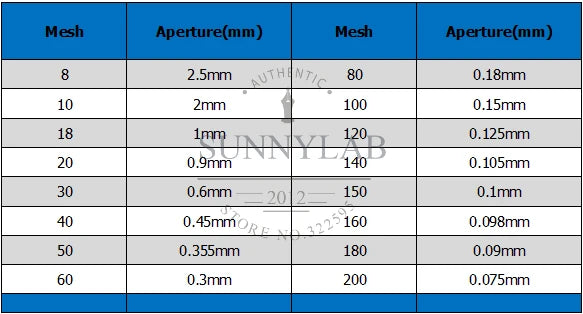 Lab 12-200 Mesh Stainless Steel Test Sieve – 20cm Double-Layer Sampling Flour Sifter