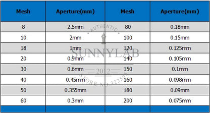 Lab 12-200 Mesh Stainless Steel Test Sieve – 20cm Double-Layer Sampling Flour Sifter