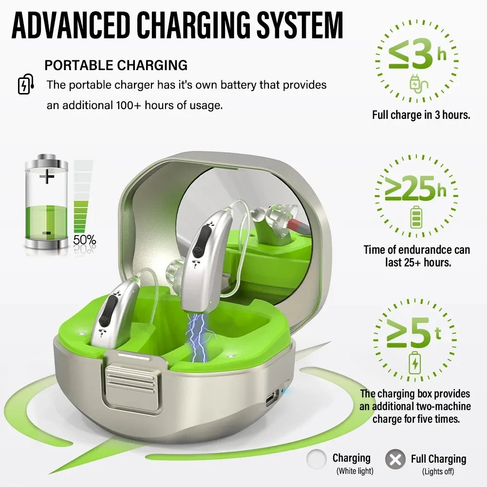 2024 Bluetooth Hearing Aid – ELHearing Rechargeable Mini Device with Programmable Digital Features & Portable Charging Case