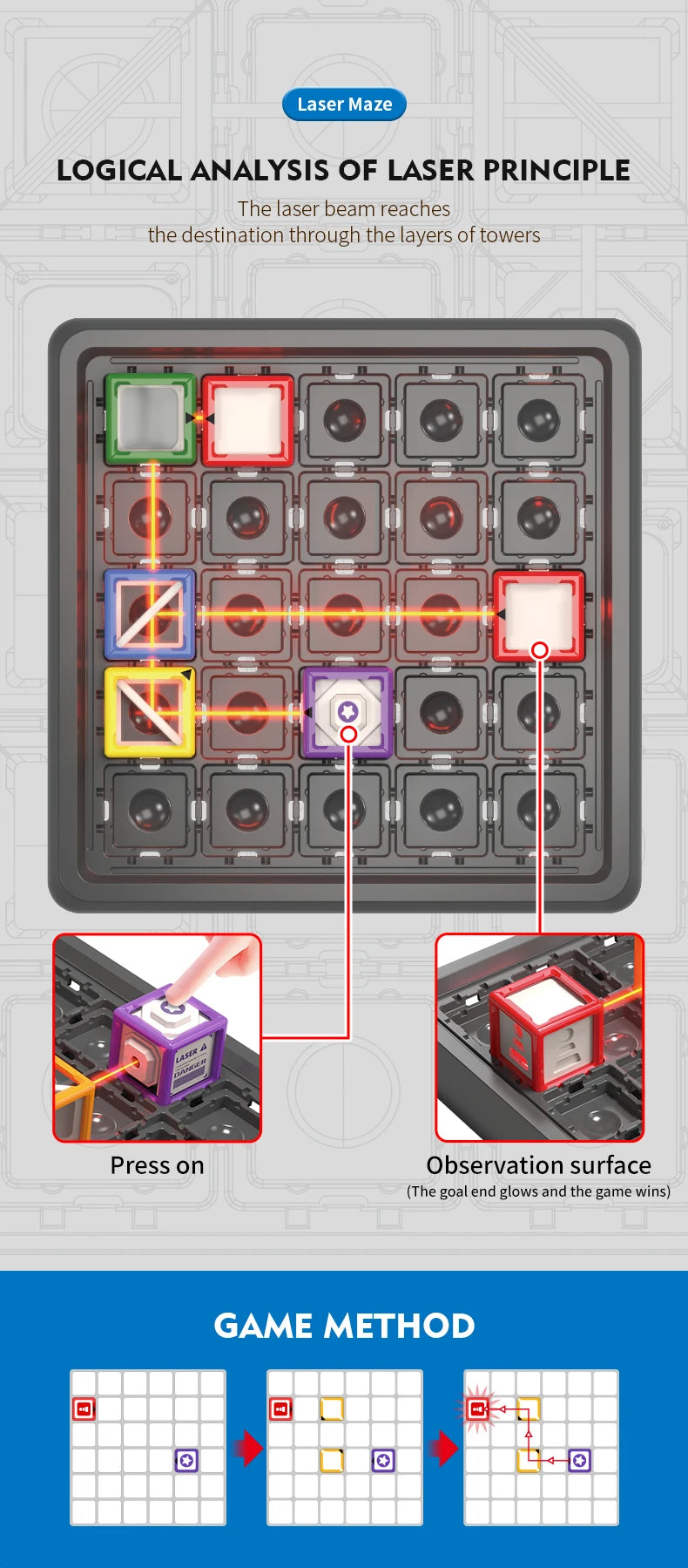 60-Level Laser Maze STEM Game — Educational Logic & Thinking Board Game for Kids, STEM Challenge & Stacking Toy