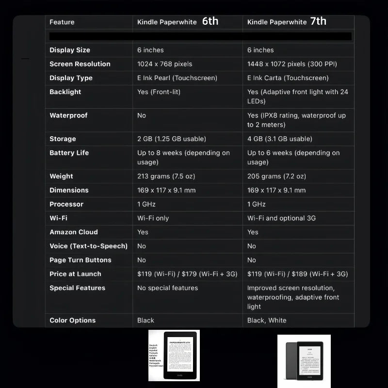 Used Kindle Paperwhite 7th/6th Gen – 6" E-Ink E-book Reader with Built-in Light, Good Condition for Kindle & Kobo