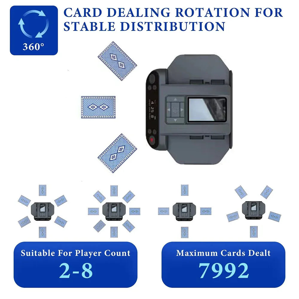 360° Rotating Automatic Card Shuffler & Dealer Machine - 2 in 1 Playing Cards Tool for Home & Party
