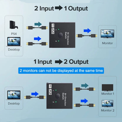 HDMI-Compatible Bi-Directional Switch 2.0 Splitter – 1x2/2x1 Adapter, 4K Converter for PS4 Pro/4/3 & TV Box