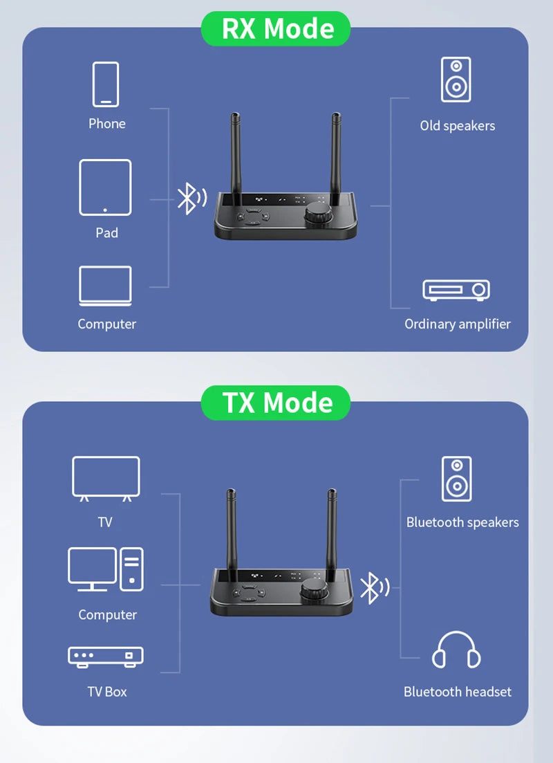 2-in-1 Bluetooth 5.3 Audio Receiver & Transmitter | 3.5mm AUX RCA Wireless Adapter for TV, Car, PC, Headphones