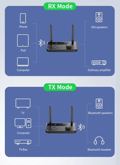 2-in-1 Bluetooth 5.3 Audio Receiver & Transmitter | 3.5mm AUX RCA Wireless Adapter for TV, Car, PC, Headphones
