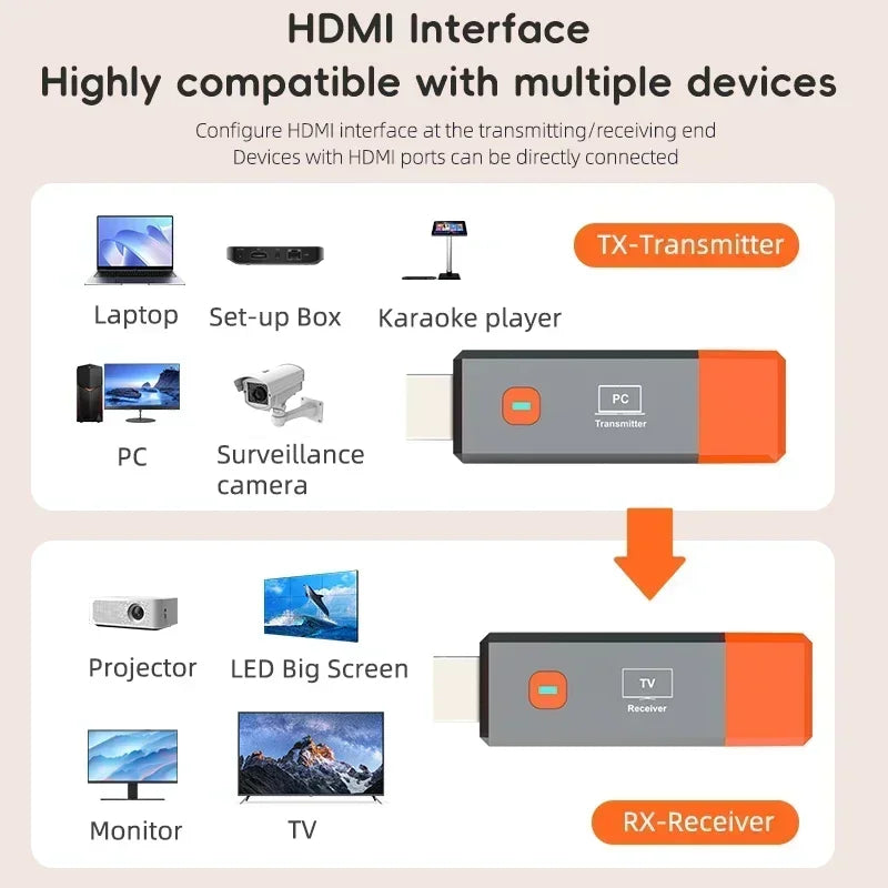 Wireless HDMI Video Transmitter & Receiver Extender Kit – TV Stick Dongle Adapter for PC, Camera, Laptop to Projector, Monitor & TV