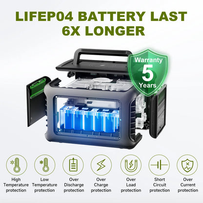 ALLPOWERS R600 Solar Generator - 600W, 299Wh LiFePO4 Portable Power Station with Optional Solar Panel and Solar Charger for Camping