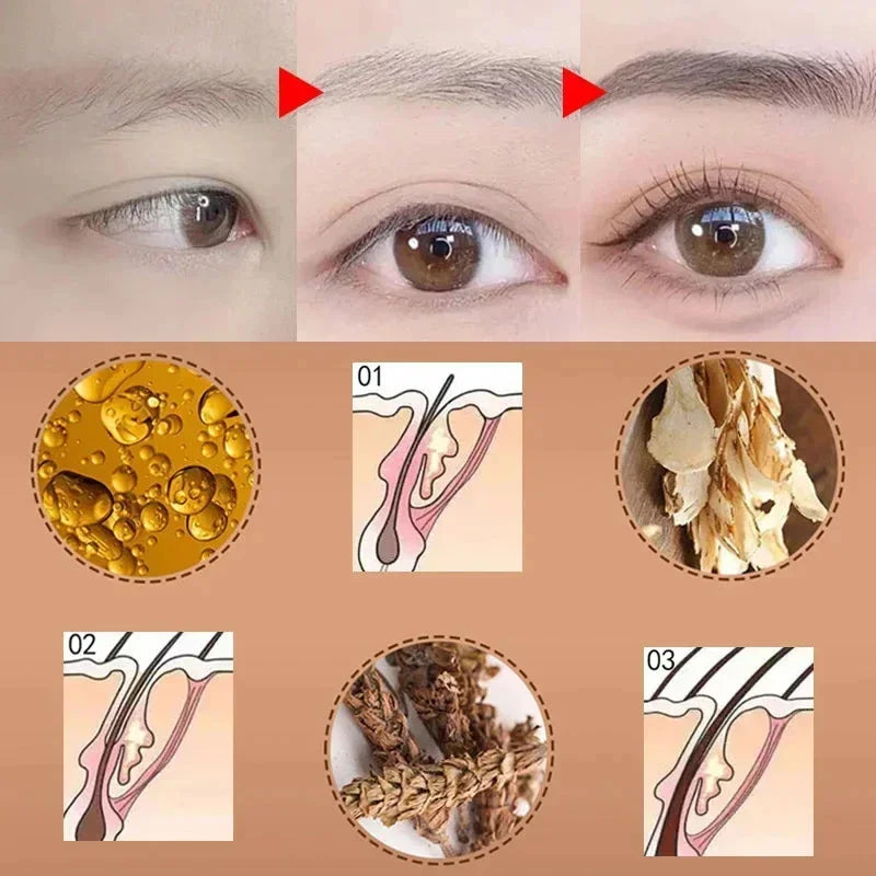 Fast Eyebrow & Eyelash Growth Serum – Hair Loss Prevention, Thicker Fuller Brows & Lashes Enhancer