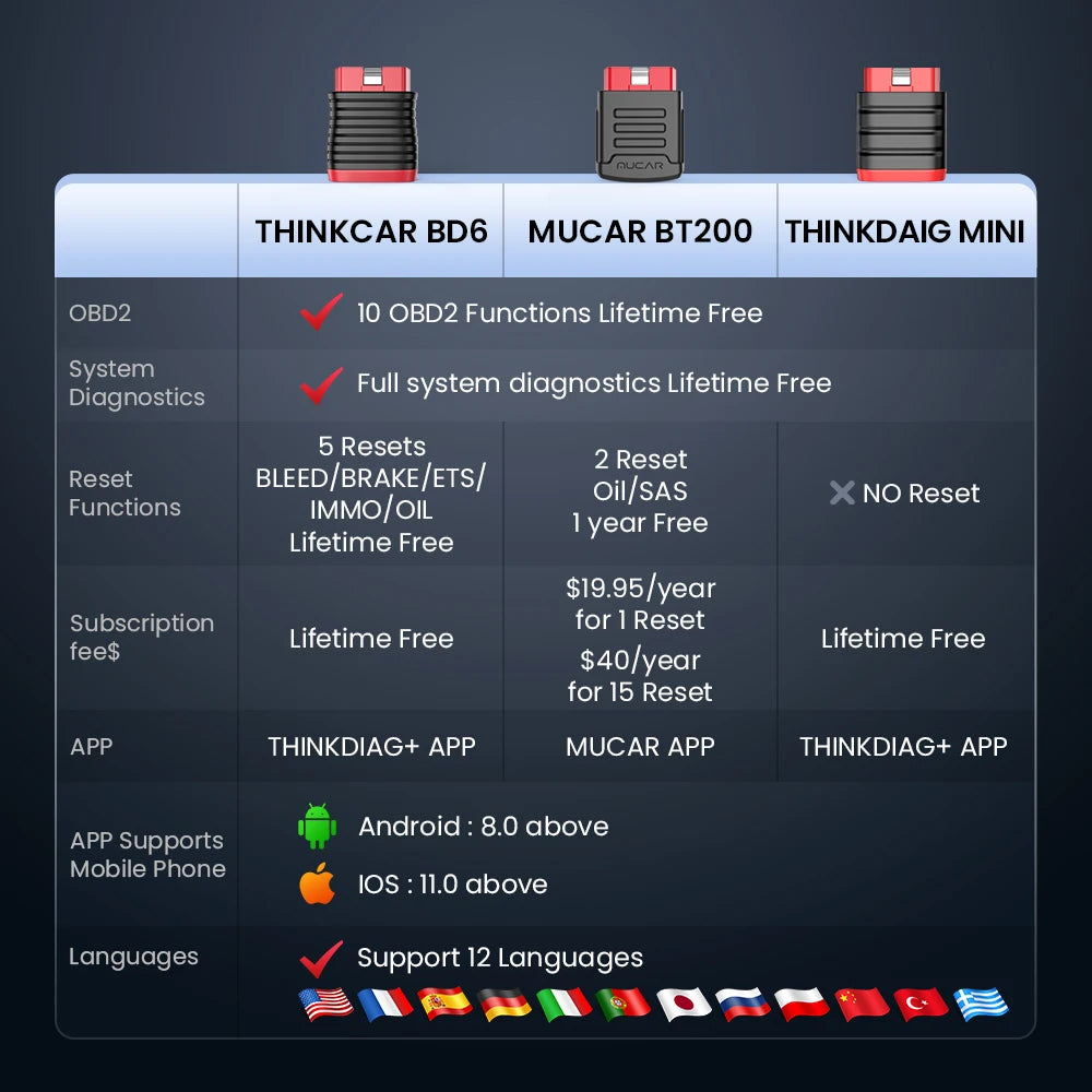 THINKCAR BD6 OBD2 Scanner – Full System Diagnostic, Oil, IMMO, ETS & Brake Reset, Lifetime Free Updates via THINKDIAG App