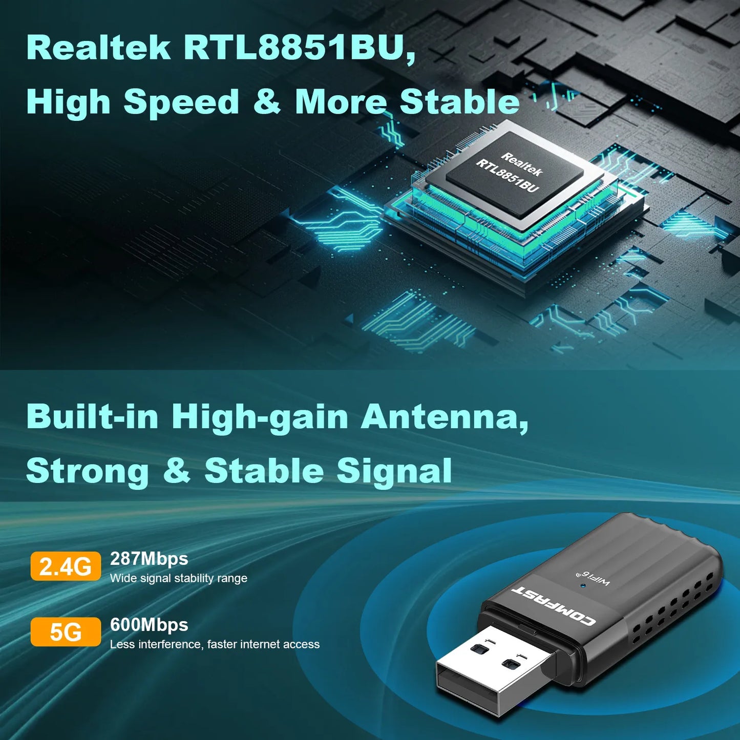 COMFAST AX900 USB WiFi 6 & Bluetooth 5.3 Adapter – Dual Band 2.4G/5GHz, 900Mbps Wireless Adapter for Windows 10/11, Plug & Play