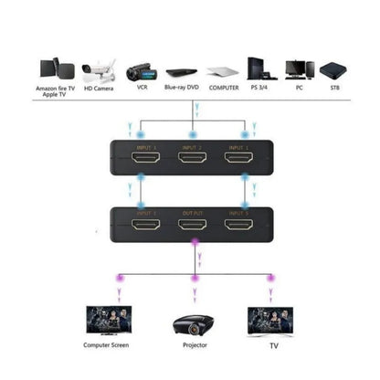 5x1 HDMI Switch 4K – 5 Input 1 Output Video Switcher with IR Remote for Xbox, PS4, PC, Laptop & HDTV