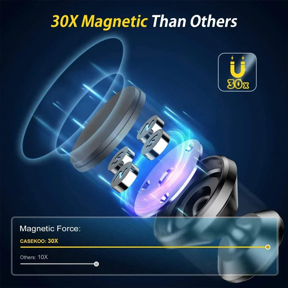 Magnetic Car Phone Holder - Secure Dashboard Mount for iPhone, Samsung, Xiaomi, Huawei, OnePlus, and GPS Devices