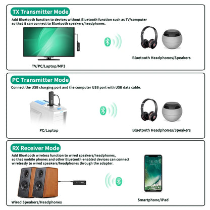 3 in 1 Bluetooth 5.3 Audio Receiver & Transmitter – 3.5mm AUX, USB Wireless Adapter with Mic for TV, PC, Headphones & Car