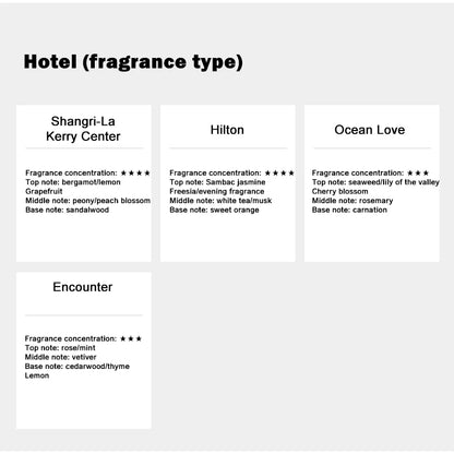 500ml Hilton Ritz Carlton Fragrance Oil – Hotel Series Aromatic Diffuser & Spa Essential Oil