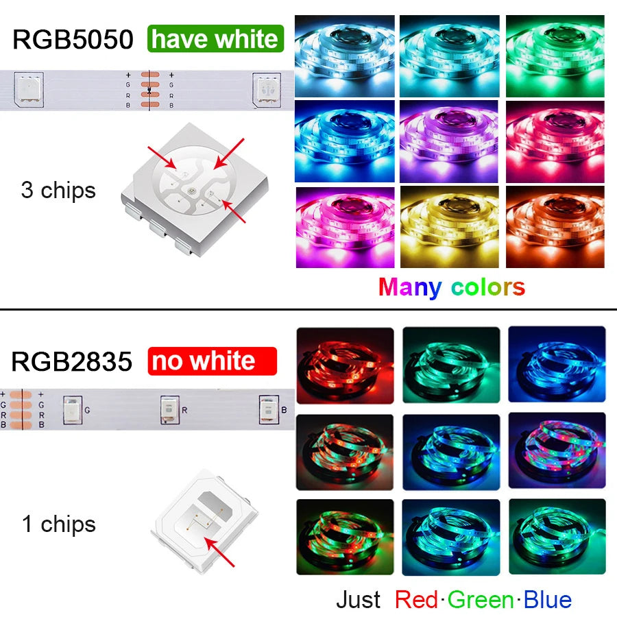 USB LED Strip Lights – Bluetooth-Controlled SMD 5050 RGB Tape, Flexible Self-Adhesive TV Backlight