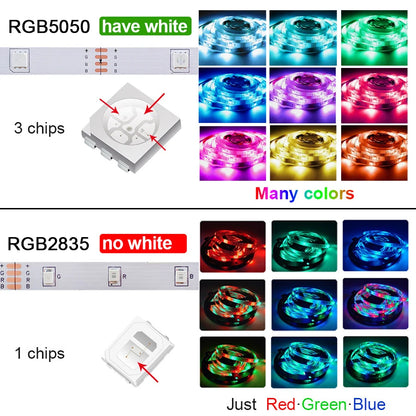 USB LED Strip Lights – Bluetooth-Controlled SMD 5050 RGB Tape, Flexible Self-Adhesive TV Backlight