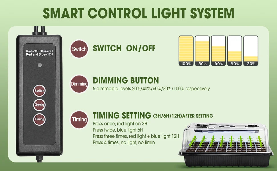 Seed Starter Kit with 40-Cell Trays — Includes 2 Long Strip Grow Lights & Humidity Dome for Seedlings