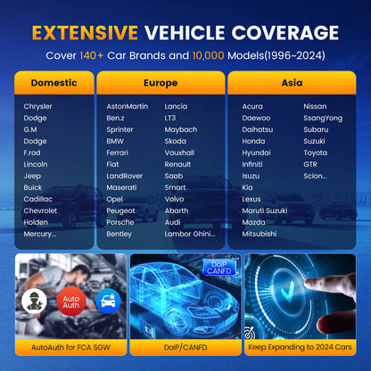 Global THINKCAR THINKSCAN 689BT OBD2 Diagnostic Tool – DOIP CANFD Bi-Directional ECU Coding with 34 Resets & Lifetime Free Updates